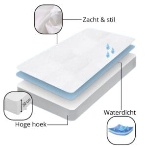 Waterdichte, zachte matrashoes met hoge hoek, 30cm.